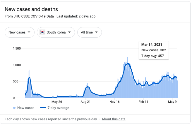 COVID Cases Korea.png