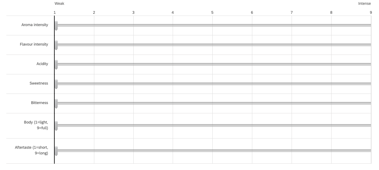 Figure 2: Rating scales used by the audience to evaluate each coffee