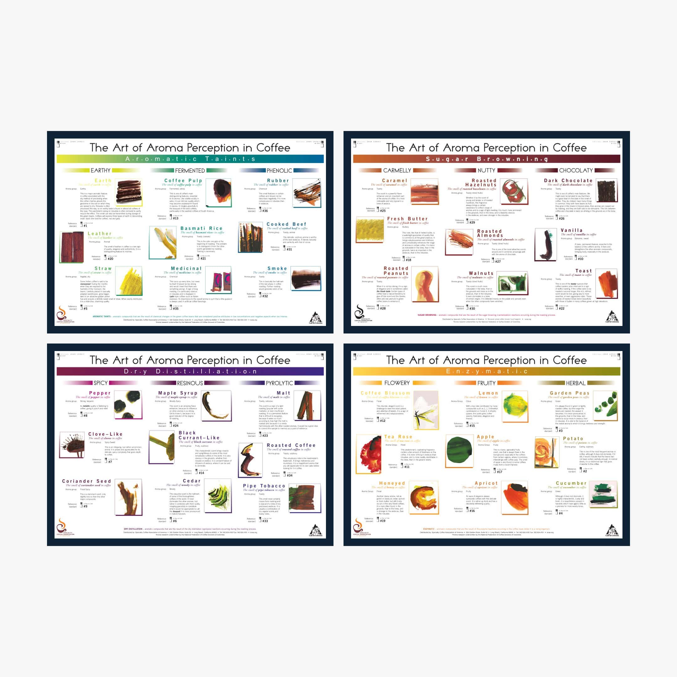 Art of Aroma Digital (Set of 4) - English