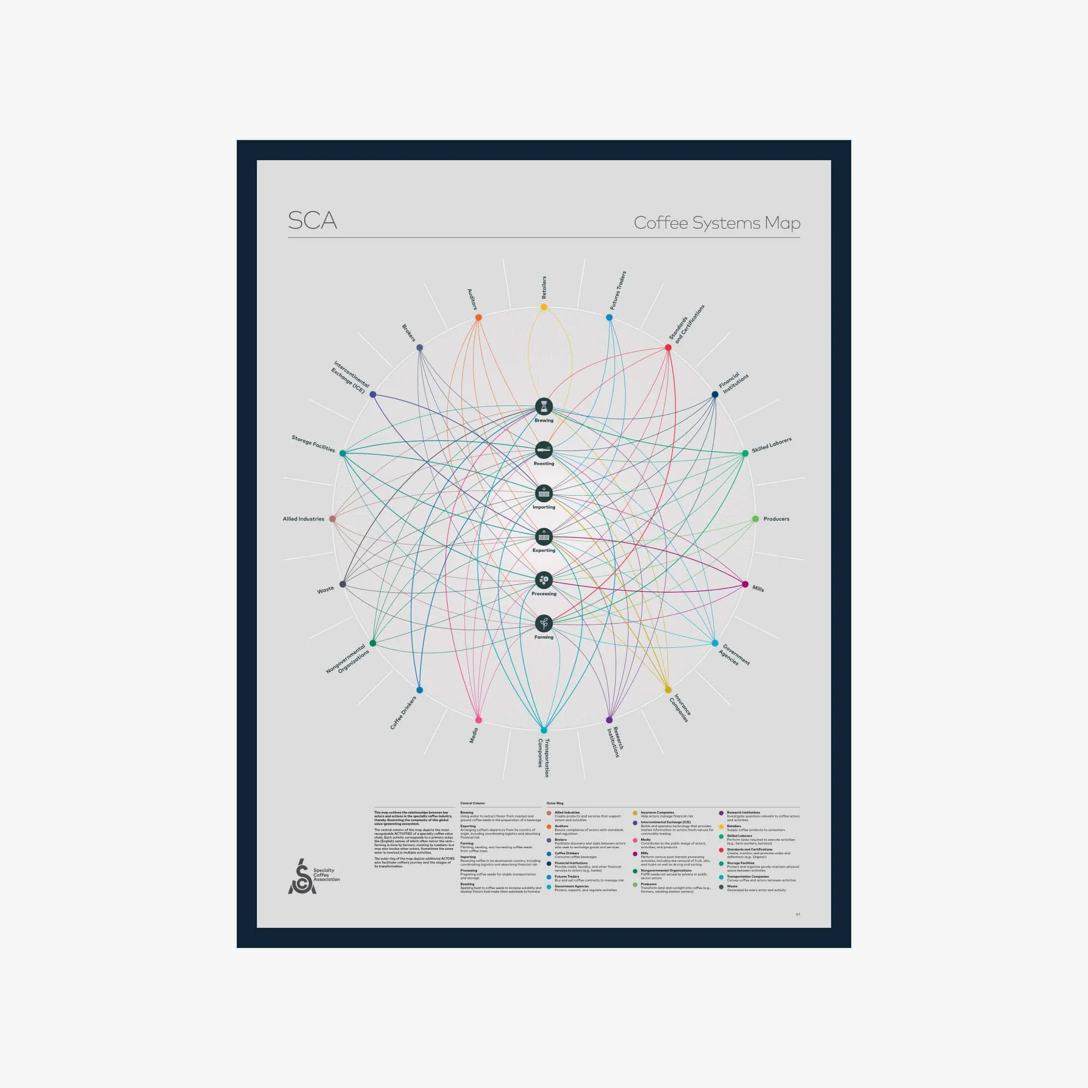SCA Coffee Systems Map - English