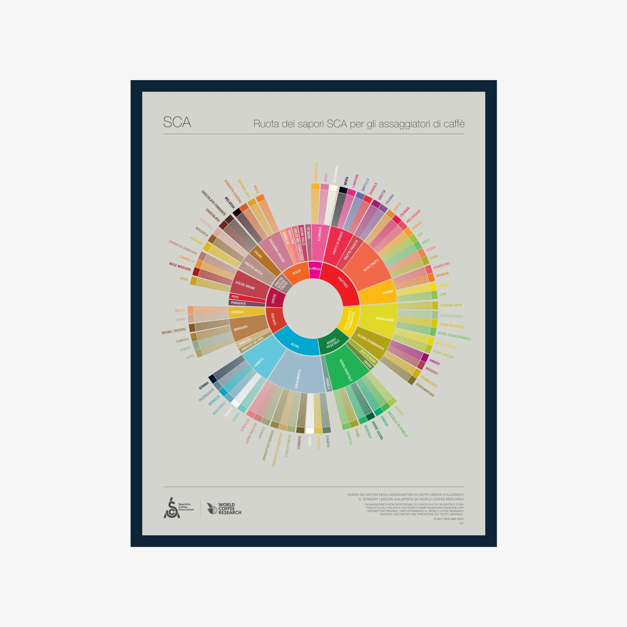 The Coffee Taster's Flavor Wheel - Italian
