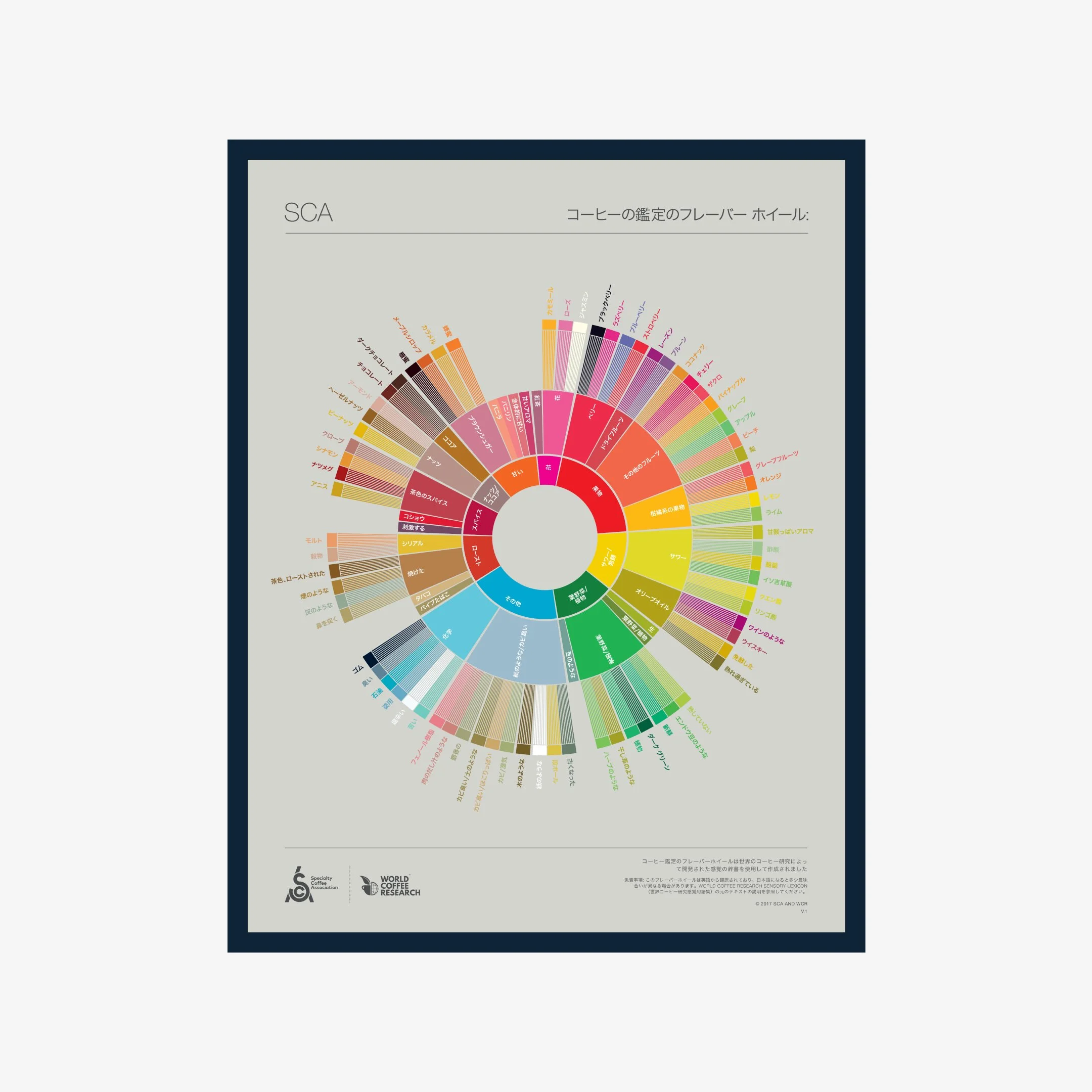 The Coffee Taster's Flavor Wheel - Japanese