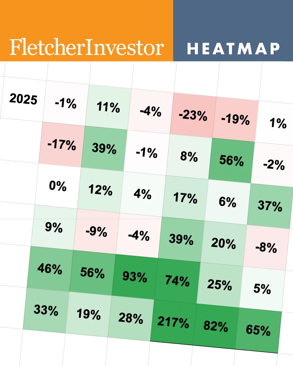 2024 Heatmap