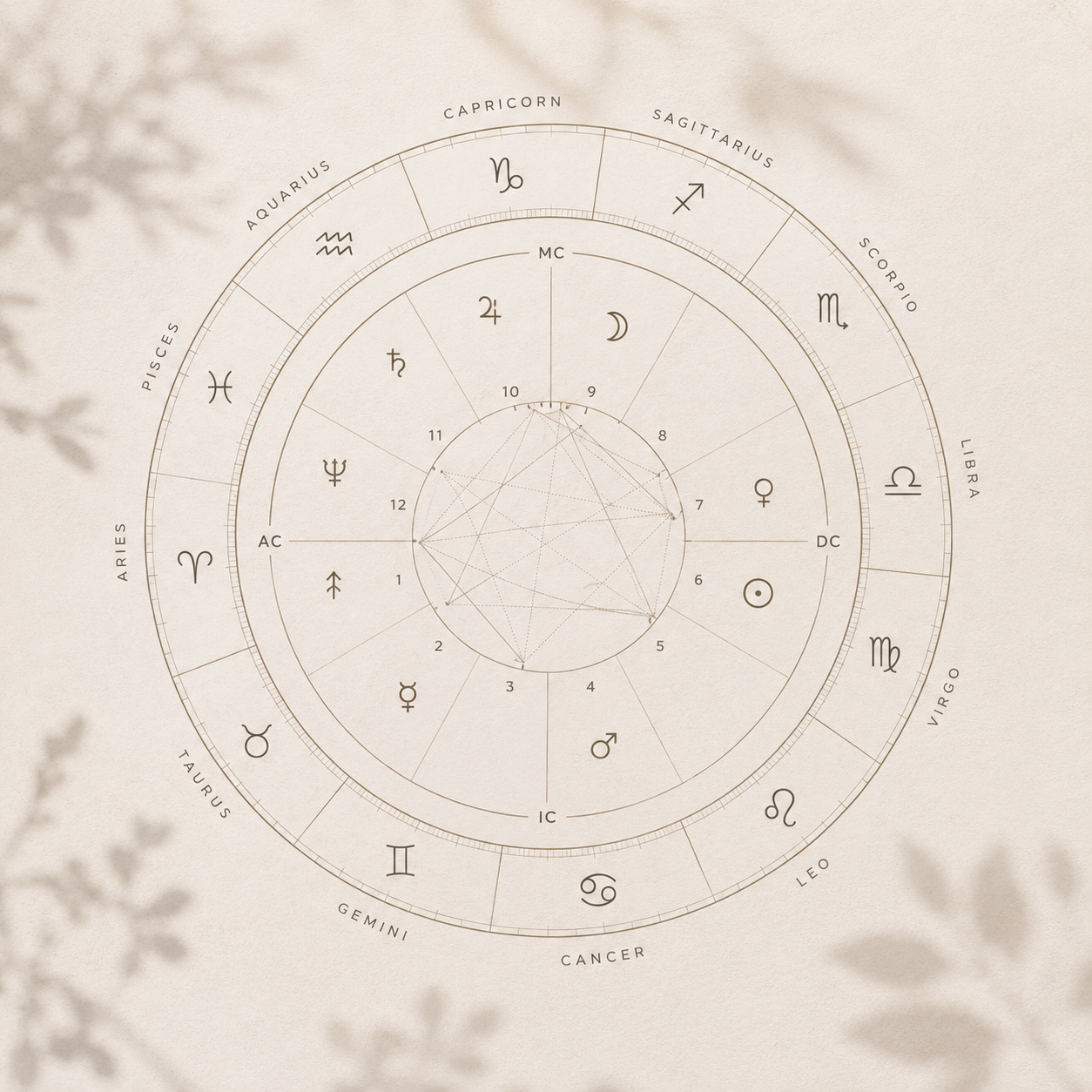 Natal Chart Report - Understand Yourself
