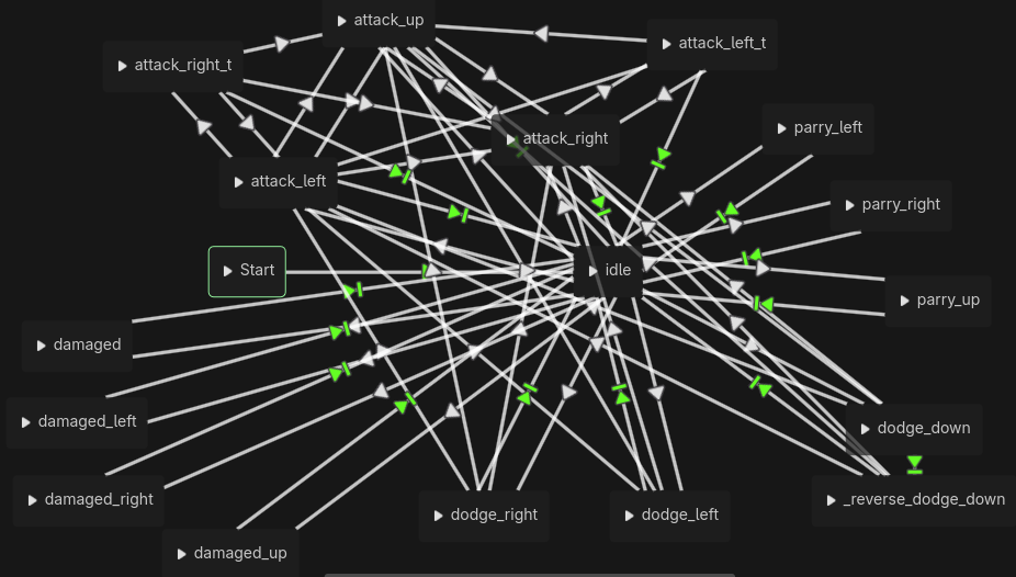 Un AnimationTree caótico