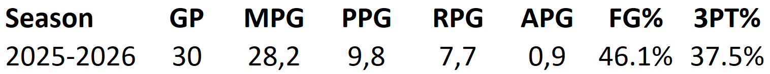 Complete basketball stat profile of Luis Nonfon. Documenting his career transition from European professional leagues (ProB/BBL) to NCAA college basketball, highlighting the elite basketball IQ and physical maturity available for Mid-Major programs.