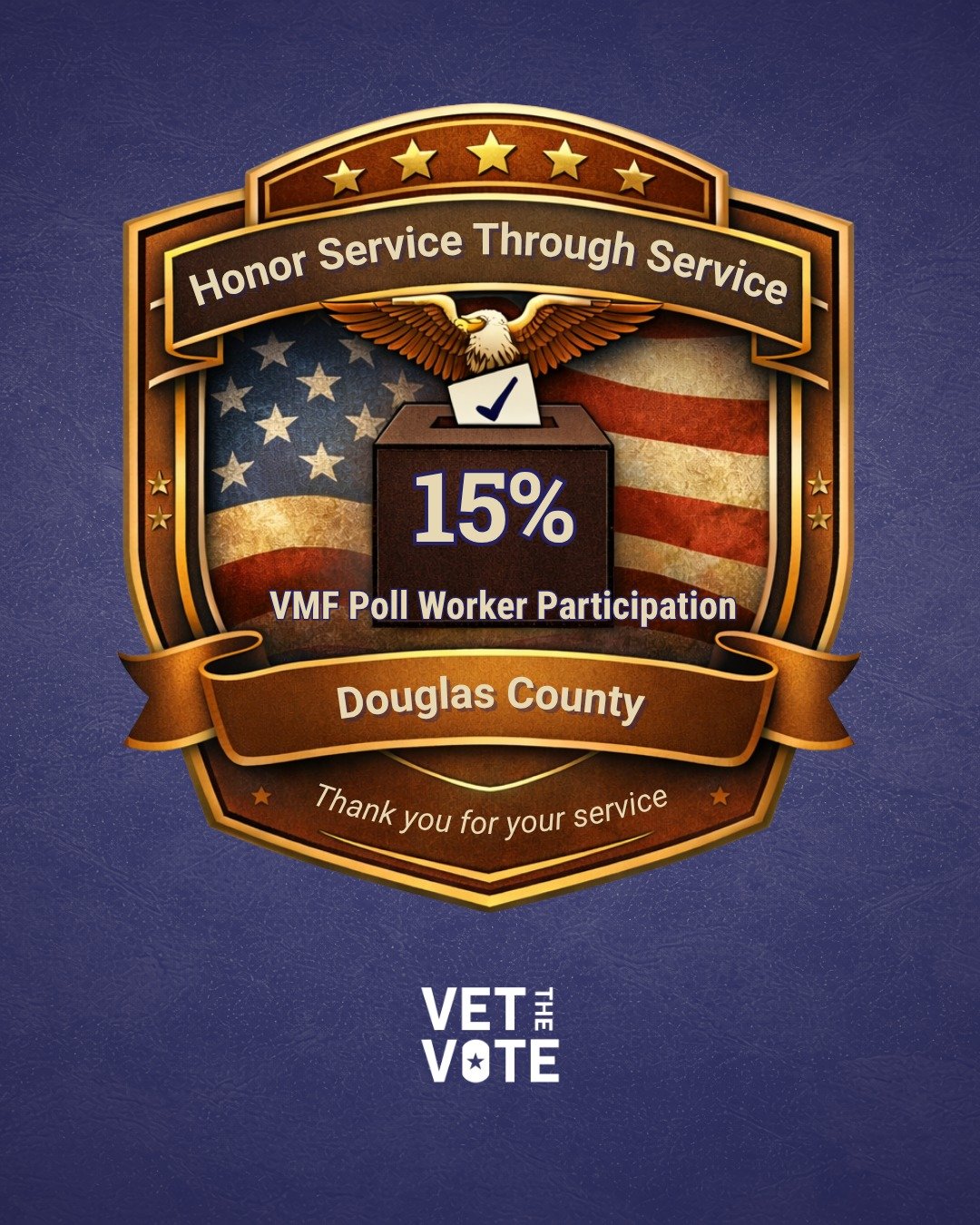 🥉 We&rsquo;re proud to recognize @dougcoclerkrecorder as a Vet the Vote Bronze Award recipient. 🇺🇸

This recognition highlights Douglas County&rsquo;s commitment to engaging veterans and military families as poll workers and election officials. By