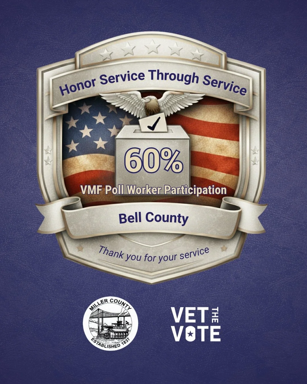 Congratulations to Bell County, TX, our newest Platinum Vet the Vote Award recipient! 

With more than 50% of their poll workers &amp; staff being made up of veterans &amp; military family members, that's an extraordinary level of continued service i