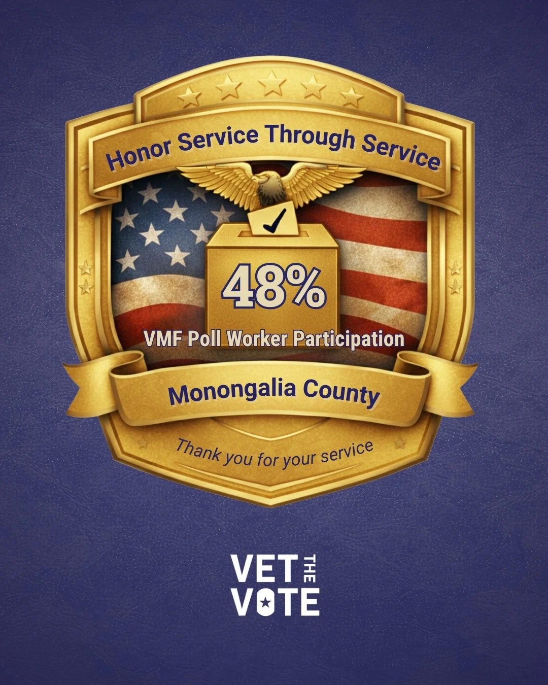🏅 From Silver to Gold: 48% of poll workers in Monongalia County, WV are veterans or military family members! 

That's a county full of people who've already served, stepping up to serve again at the polls this election season. 

Want to see if your 