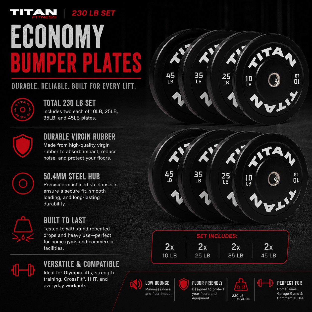 Set of Titan fitness economy bumper plates in black with white lettering displaying weights of 10, 25, 35, and 45 pounds. The packaging highlights features such as durability, compatibility, and safety.