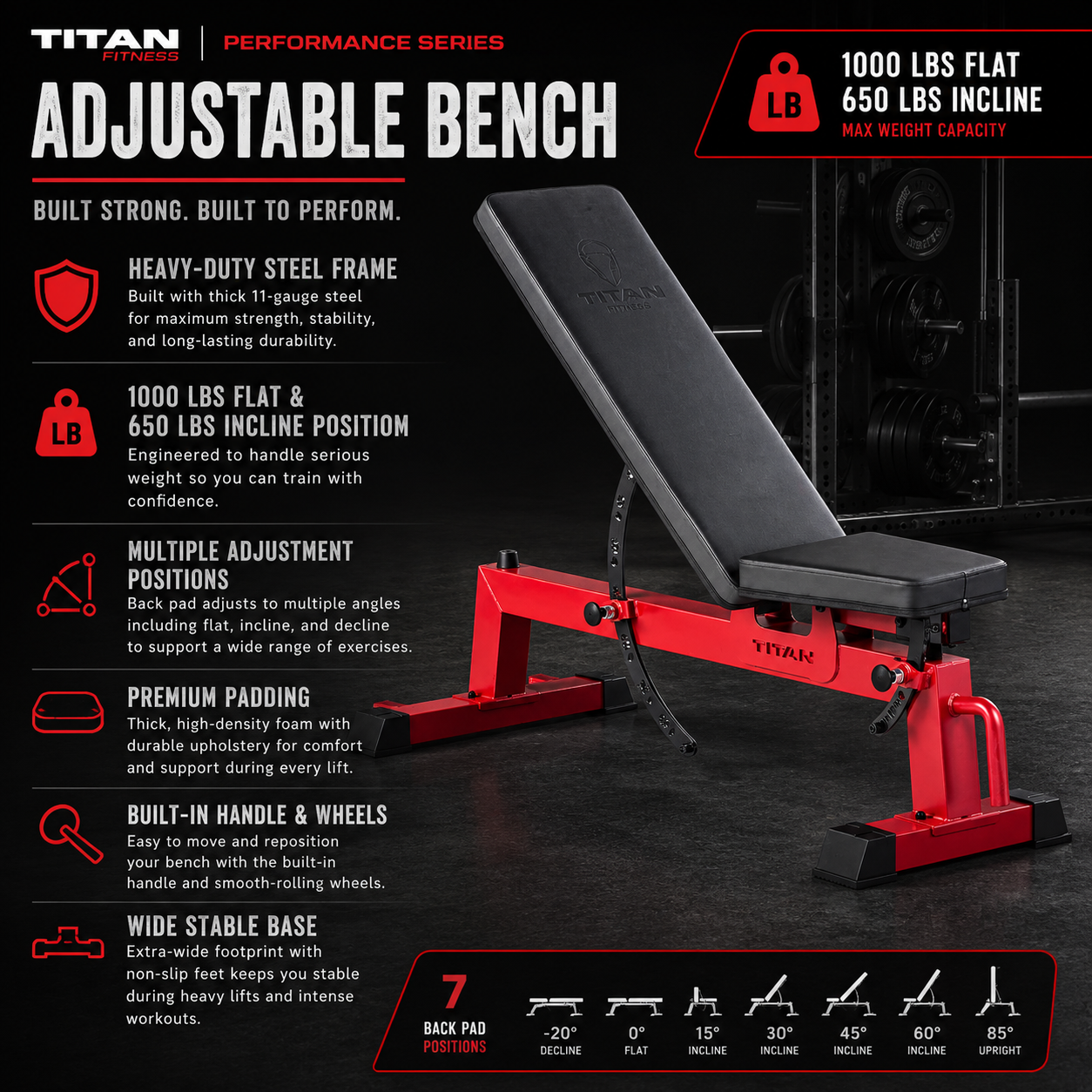 Poster advertising the Titan Fitness adjustable workout bench, featuring specifications and features such as heavy-duty steel frame, maximum weight capacity of 1000 pounds flat and 650 pounds incline, multiple adjustment positions, premium padding, built-in handle and wheels, wide stable base, and seven back pad positions from -20° decline to 85° upright.