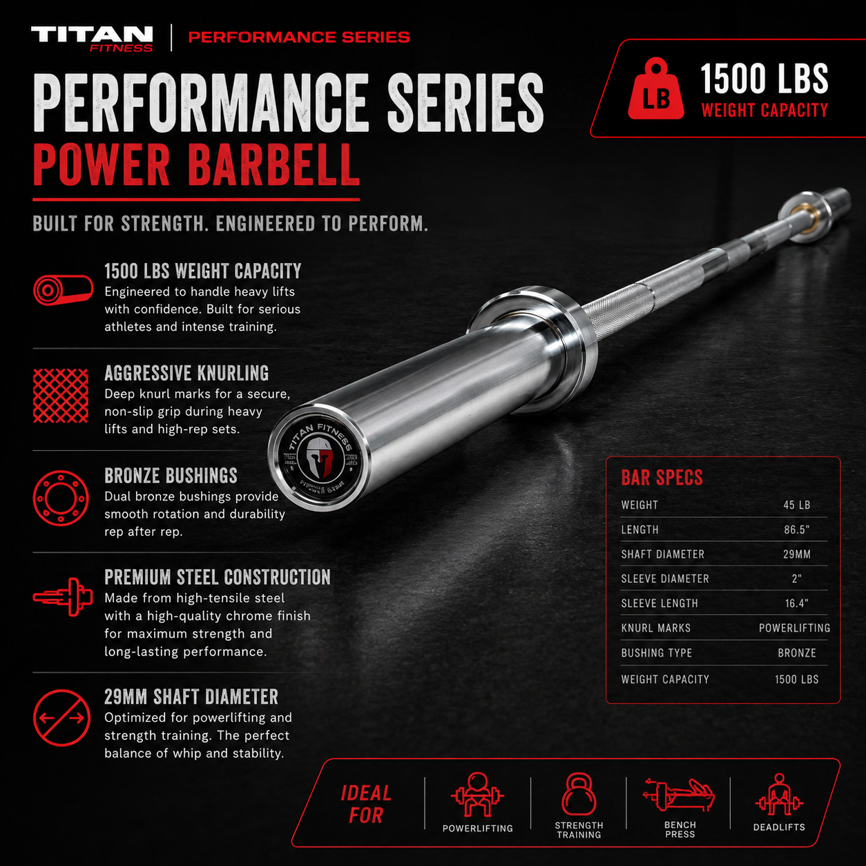 A Titan Fitness Power Barbell with detailed specifications and features, including a weight capacity of 1500 pounds, designed for powerlifting, strength training, and deadlifts, with a black background and red and white text.