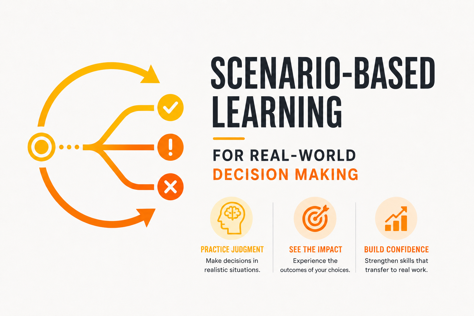 Scenario‑Based Learning for Real‑World Decision Making