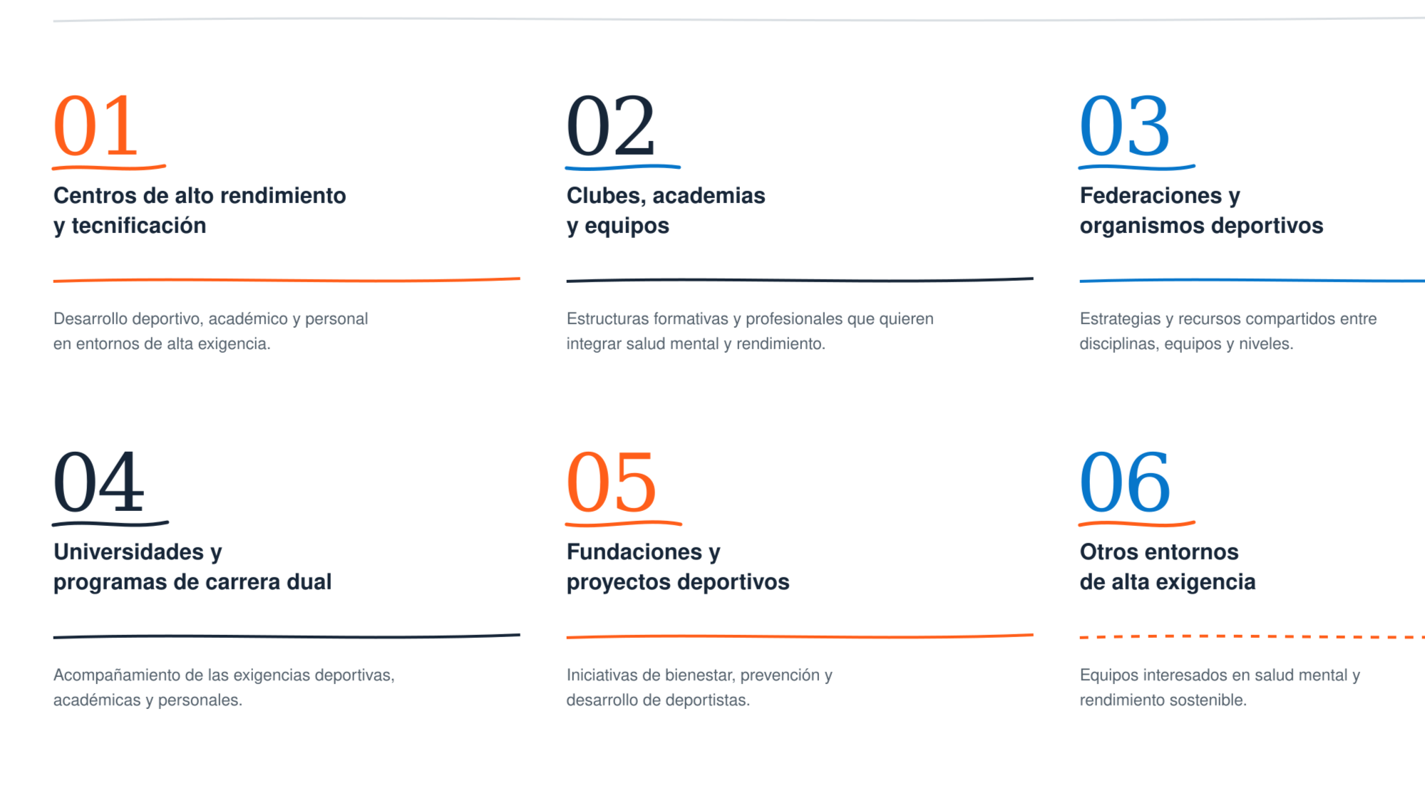 Diagrama con seis secciones numeradas del uno al seis, cada una con un título y una descripción relacionada con entornos deportivos, académicos y profesionales en diferentes ámbitos de alta exigencia.