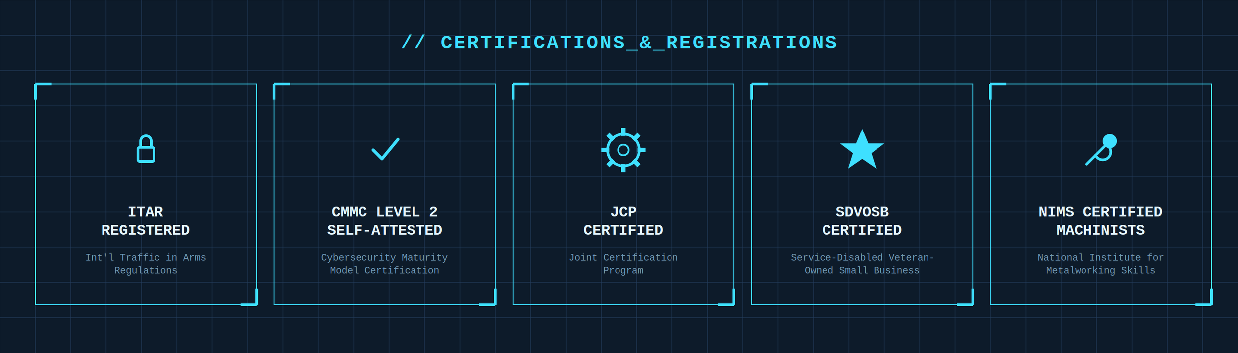 Digital blueprint with certifications and registrations listed, including ITAR registered, CMMC Level 2 self-attested, JCP certified, SDVOSB certified, and NIMS certified machinists.