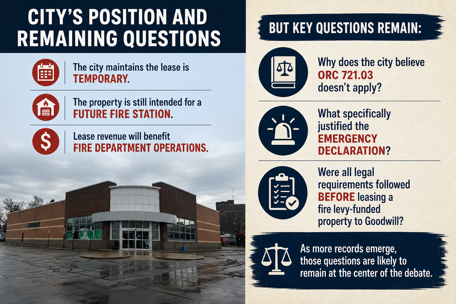 Marion Defends Goodwill Lease as Questions Grow Over Emergency Approval and State Law Requirements
