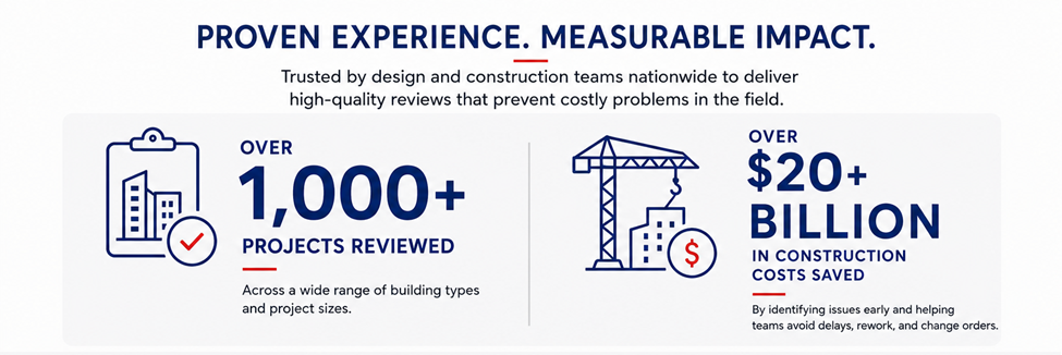 Info graphic with text and illustrations. It states 'Proven Experience. Measurable Impact.' and highlights reviewing over 1,000 projects and saving over 20 billion dollars in construction costs through early issue identification.