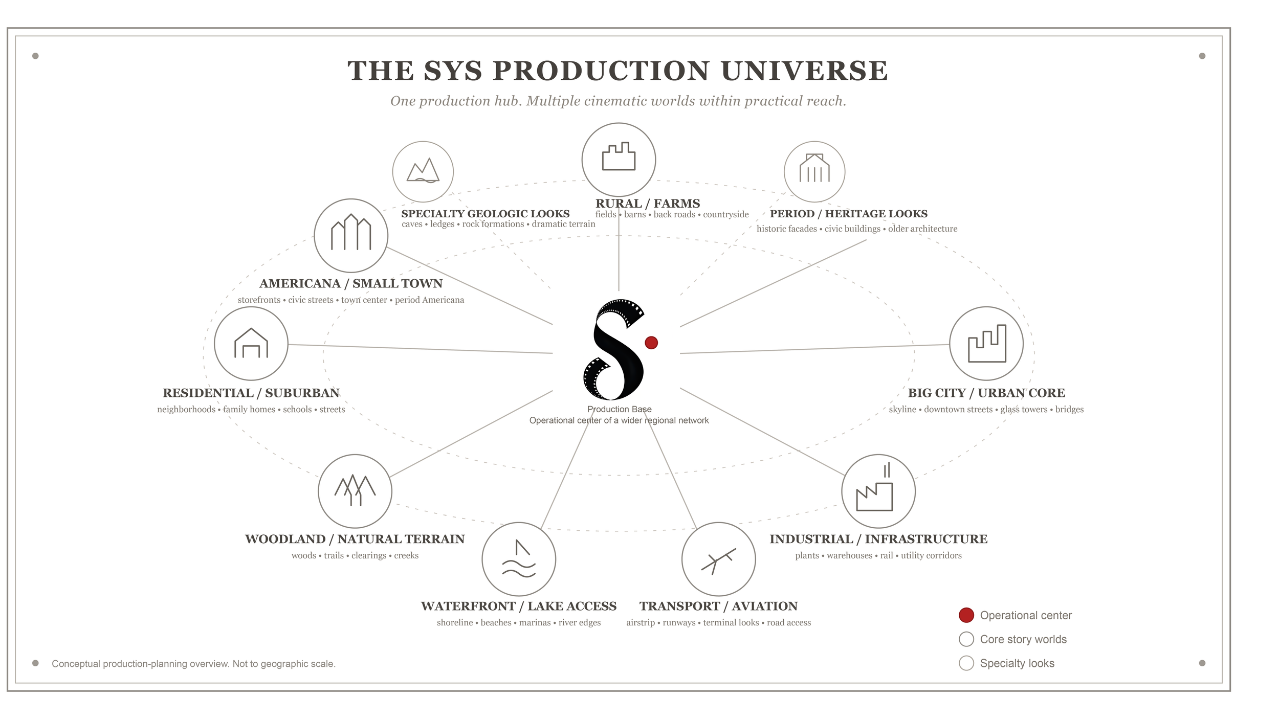 SYS Production Universe