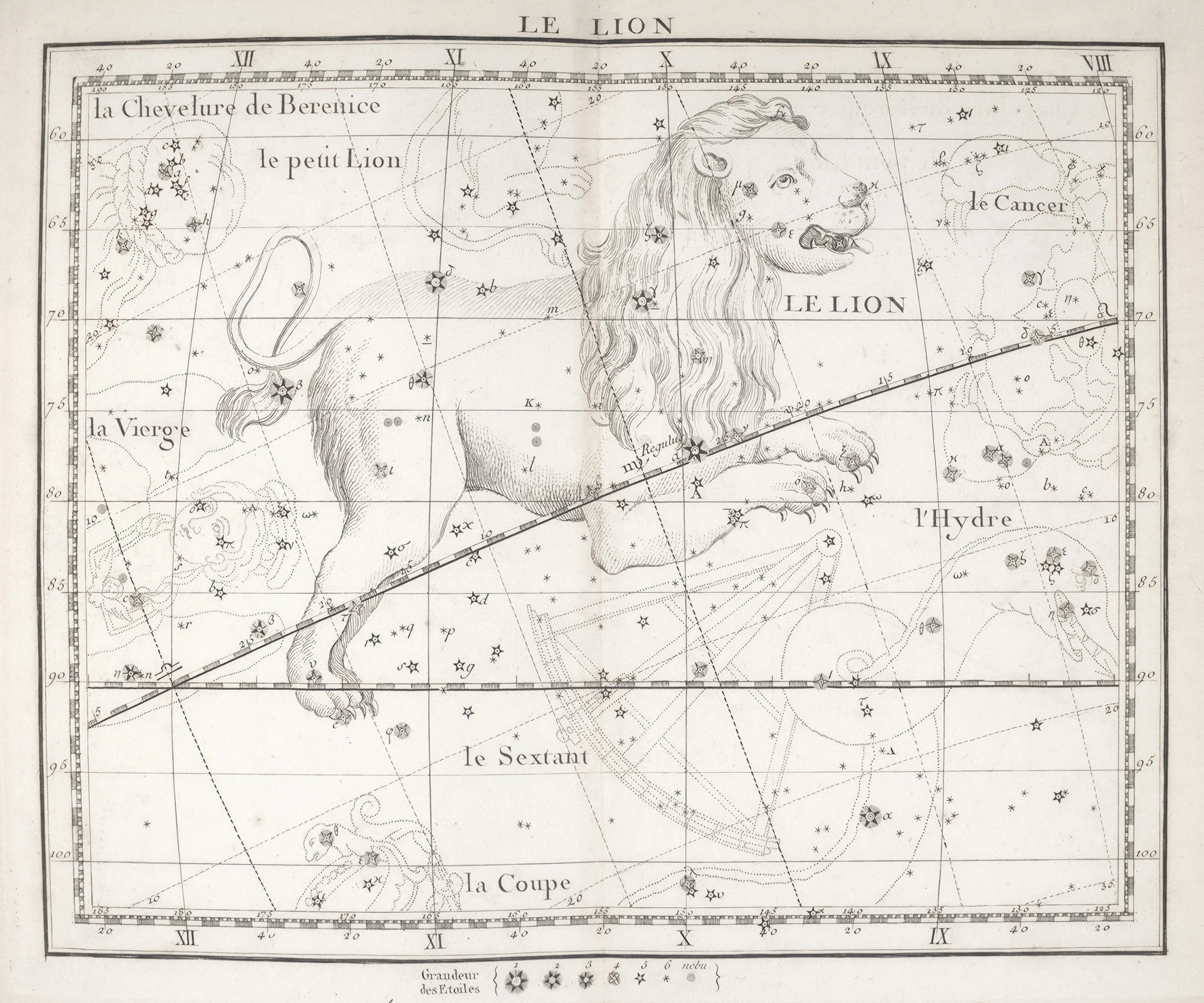 Astrological forecast