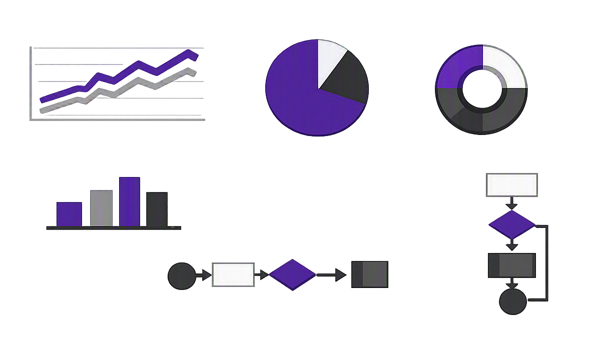 Flowchart with graphs, pie chart, and donut chart depicting data analysis.