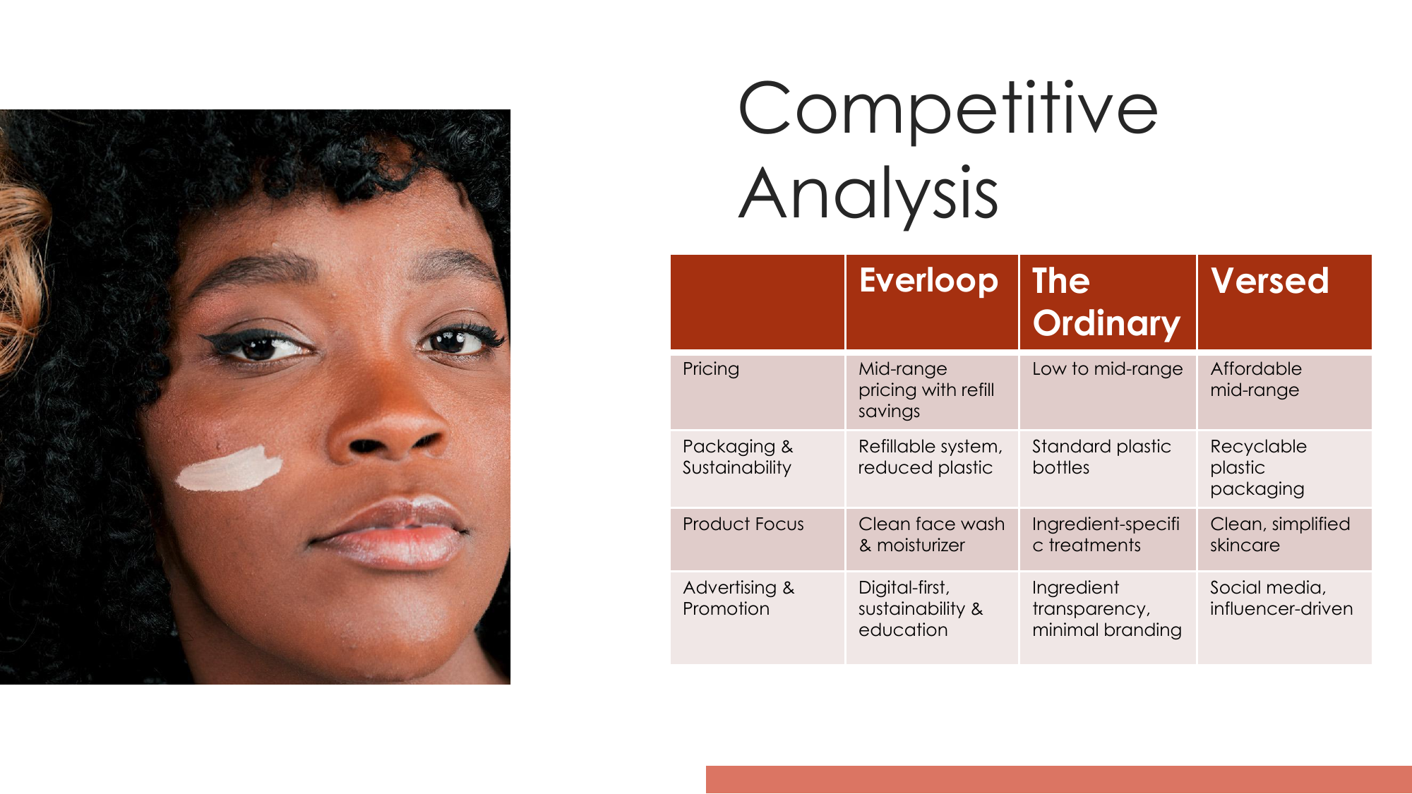 A woman with natural curly hair has a swatch of white skincare cream on her face, with a chart titled 'Competitive Analysis' beside her showing comparisons of different skincare brands.