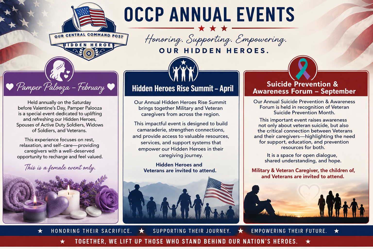 Informational poster for OCCP Annual Events, featuring three sections: a purple section about Pamper Palooza in February with candles and purple roses; a blue section about Hidden Heroes Rise Summit in April with silhouettes of soldiers and an American flag; a red section about Suicide Prevention & Awareness Forum in September with sunset and family silhouettes. Slogan: Honoring their sacrifice, supporting their journey, empowering their future.