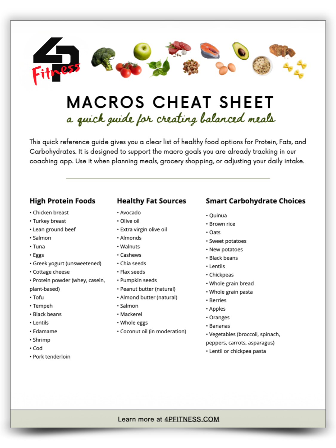 Macronutrient cheat sheet with categories: high protein foods, healthy fat sources, and smart carbohydrate choices, including items like chicken breast, avocado, quinoa, and berries.