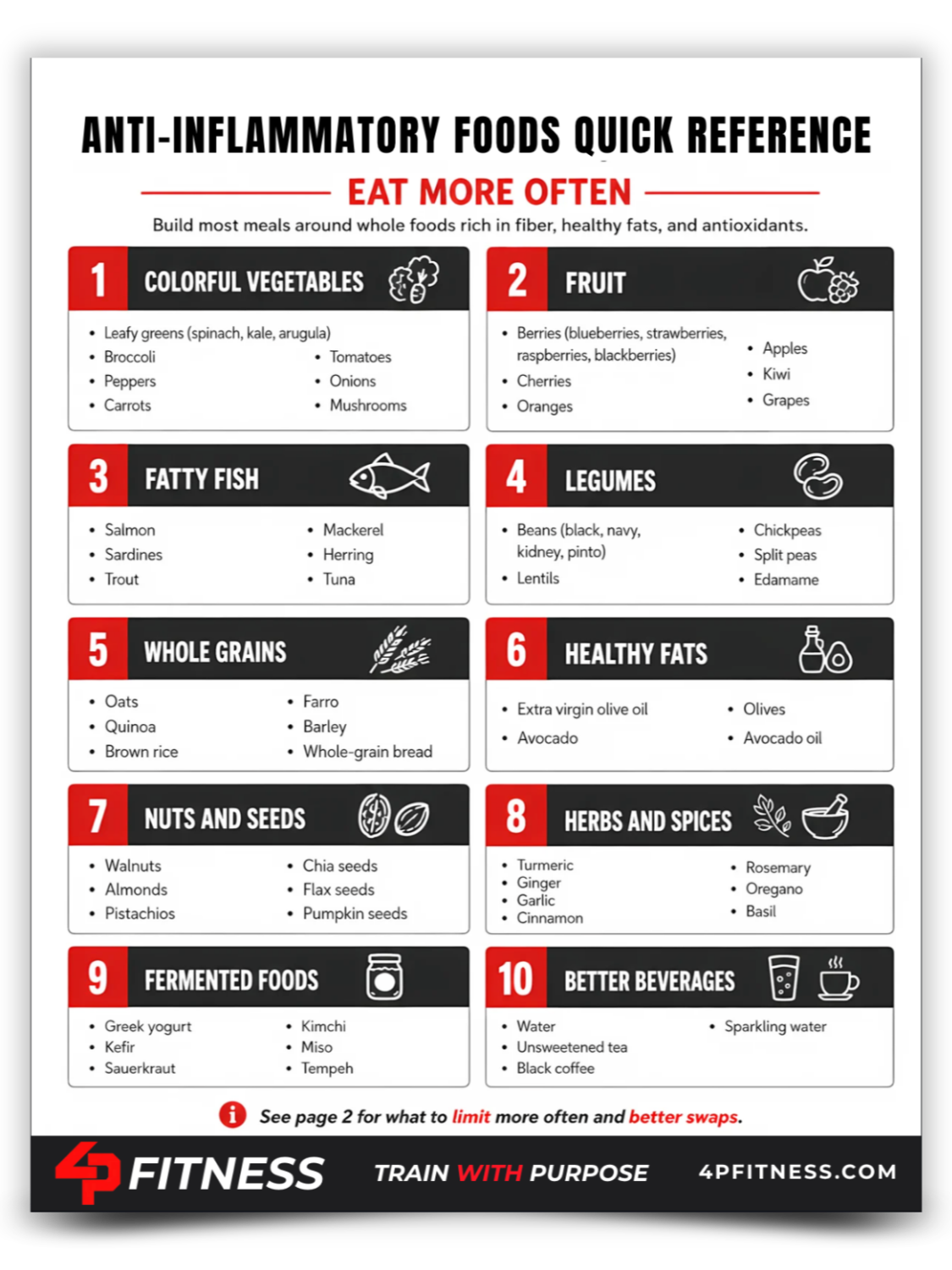 Chart titled 'Anti-Inflammatory Foods Quick Reference' listing 10 food categories with examples, including colorful vegetables, fruit, fatty fish, legumes, whole grains, healthy fats, nuts and seeds, herbs and spices, fermented foods, and better beverages.