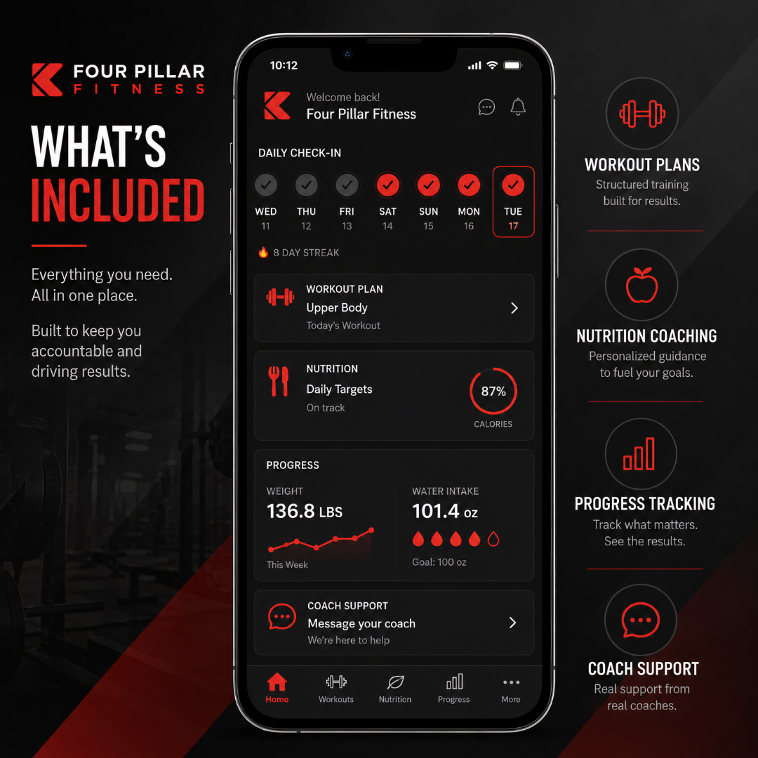 What's Included. Get Personalized workouts, practical nutrition