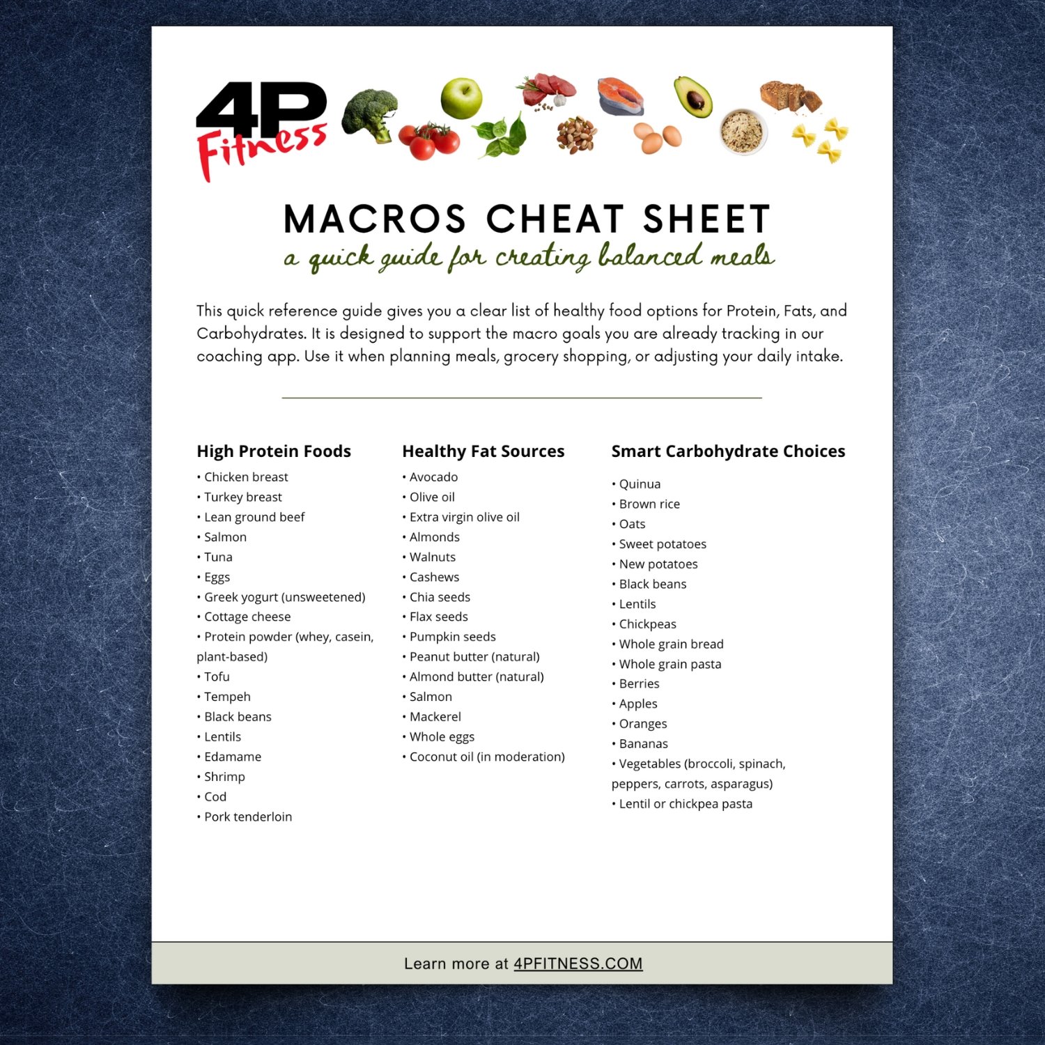 Four Pillar Fitness Nutrition Macros Guide