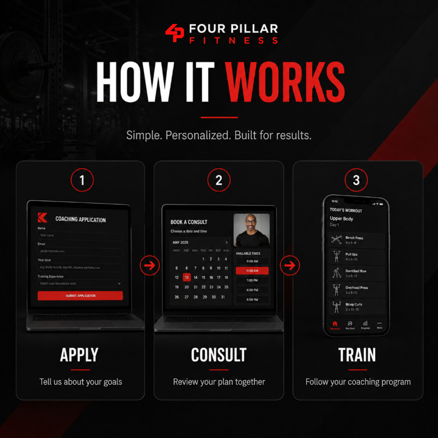 How it all works. Apply for coaching, speak with coach Stephan, and get a plan built for you