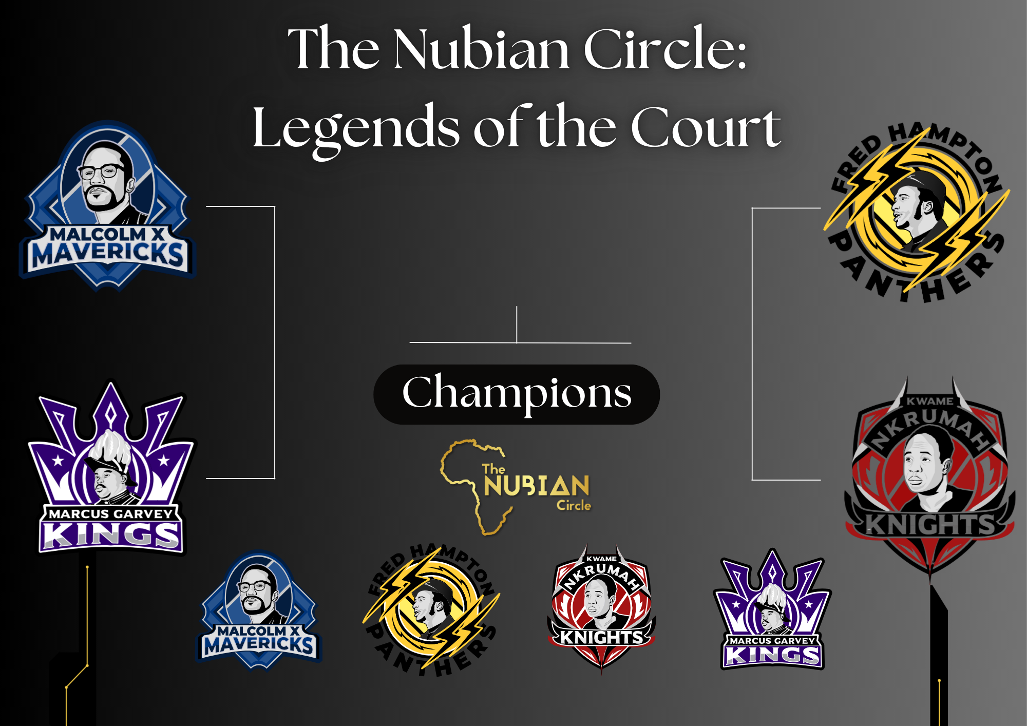 A graphic titled 'The Nubian Circle: Legends of the Court' displays logos of basketball teams, including Malcolm X Mavericks, Marcus Garvey Kings, Fred Hampton Panthers, Kwame Rumble Knights, and others. The logos feature stylized portraits of civil rights leaders and symbolic imagery in various colors.