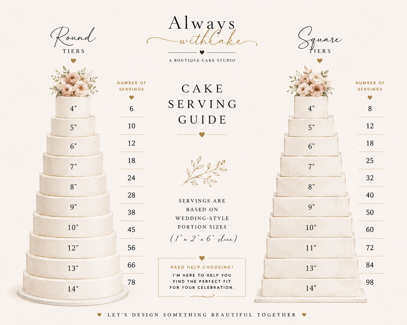 Cake serving guide illustration showing two tier sizes, round and square, with appropriate slice sizes and servings, decorated with flowers at the top.