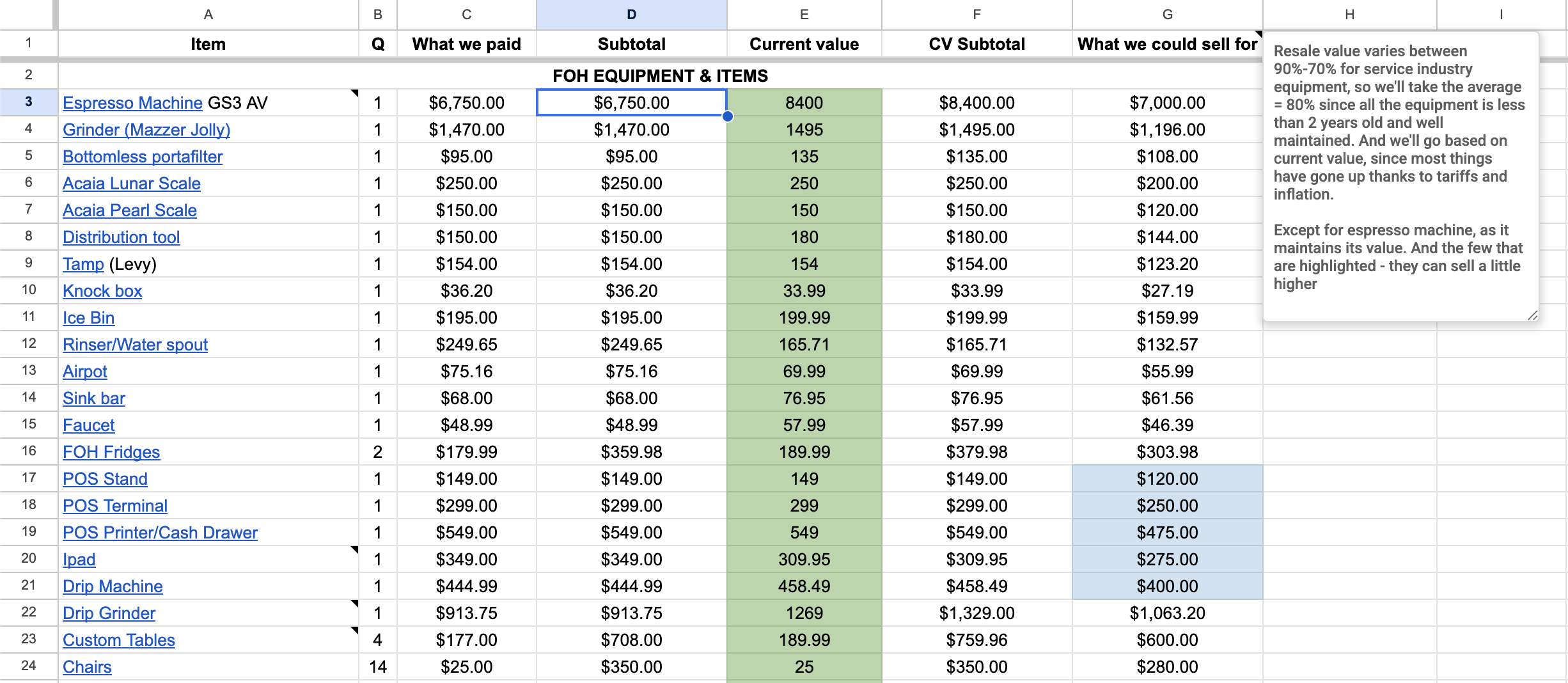 Una Más equipment inventory spreadsheet listing purchase price, current value, and calculated resale value for each item, with a note explaining the 80% resale average used