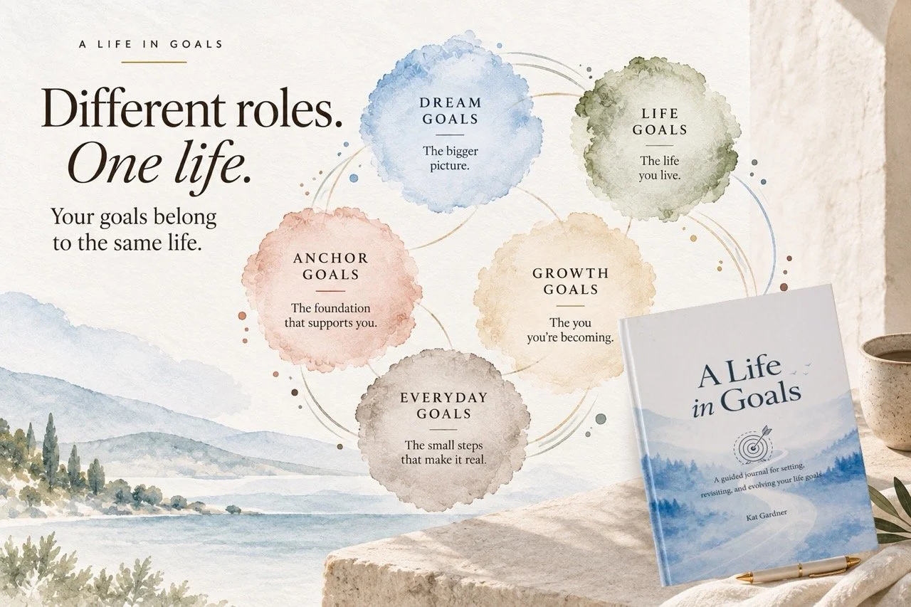 Goal ecosystem diagram showing Dream Goals, Life Goals, Anchor Goals, Growth Goals and Everyday Goals as interconnected parts of one life, alongside the A Life in Goals journal.
