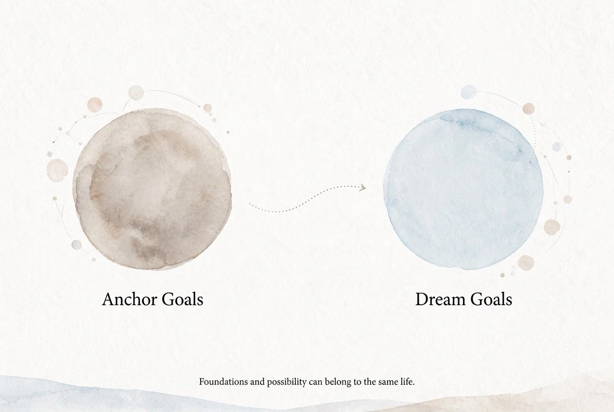 Anchor Goals and Dream Goals in A Life in Goals, showing how strong foundations and future possibilities can belong to the same life.