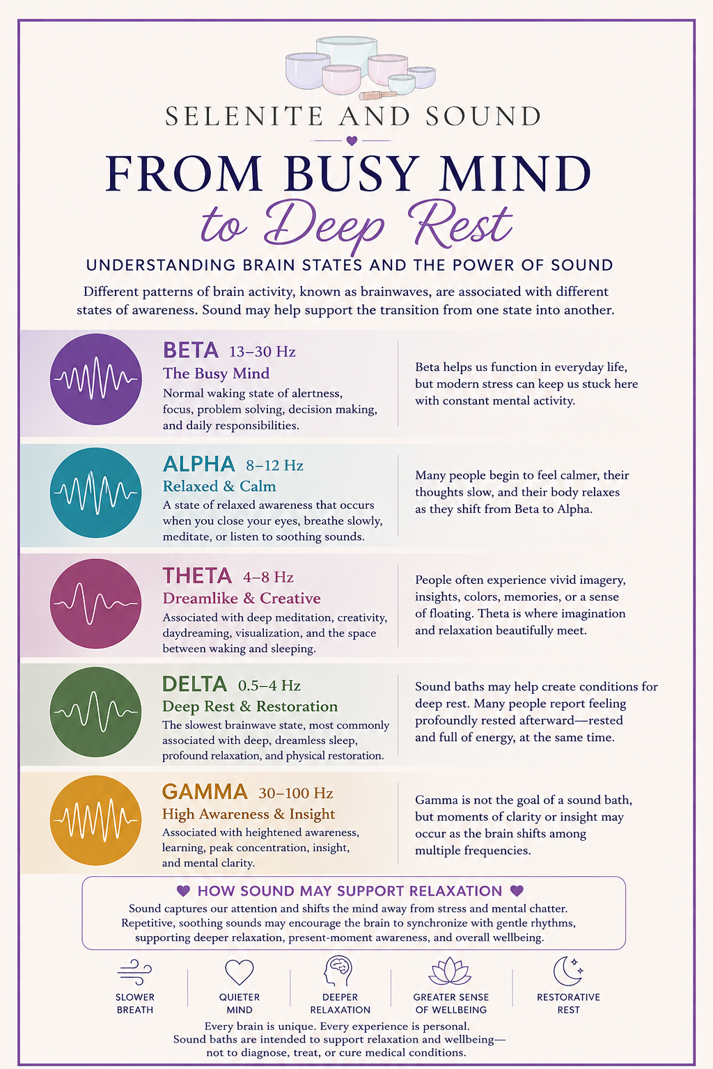 From Busy Mind to Deep Rest: Understanding Brainwave States and the Power of Sound