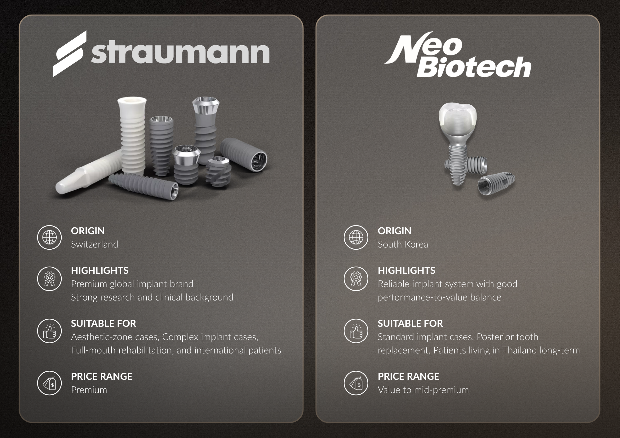 Comparison of dental implant systems: left side shows multiple implants branded Straumann from Switzerland, highlighted for premium quality and strong research; right side shows fewer implants branded NeoBiotech from South Korea, noted for reliable performance and good value. Highlights include premium global implant brand and strong research for Straumann, and reliable implant system with good performance to value balance for NeoBiotech.