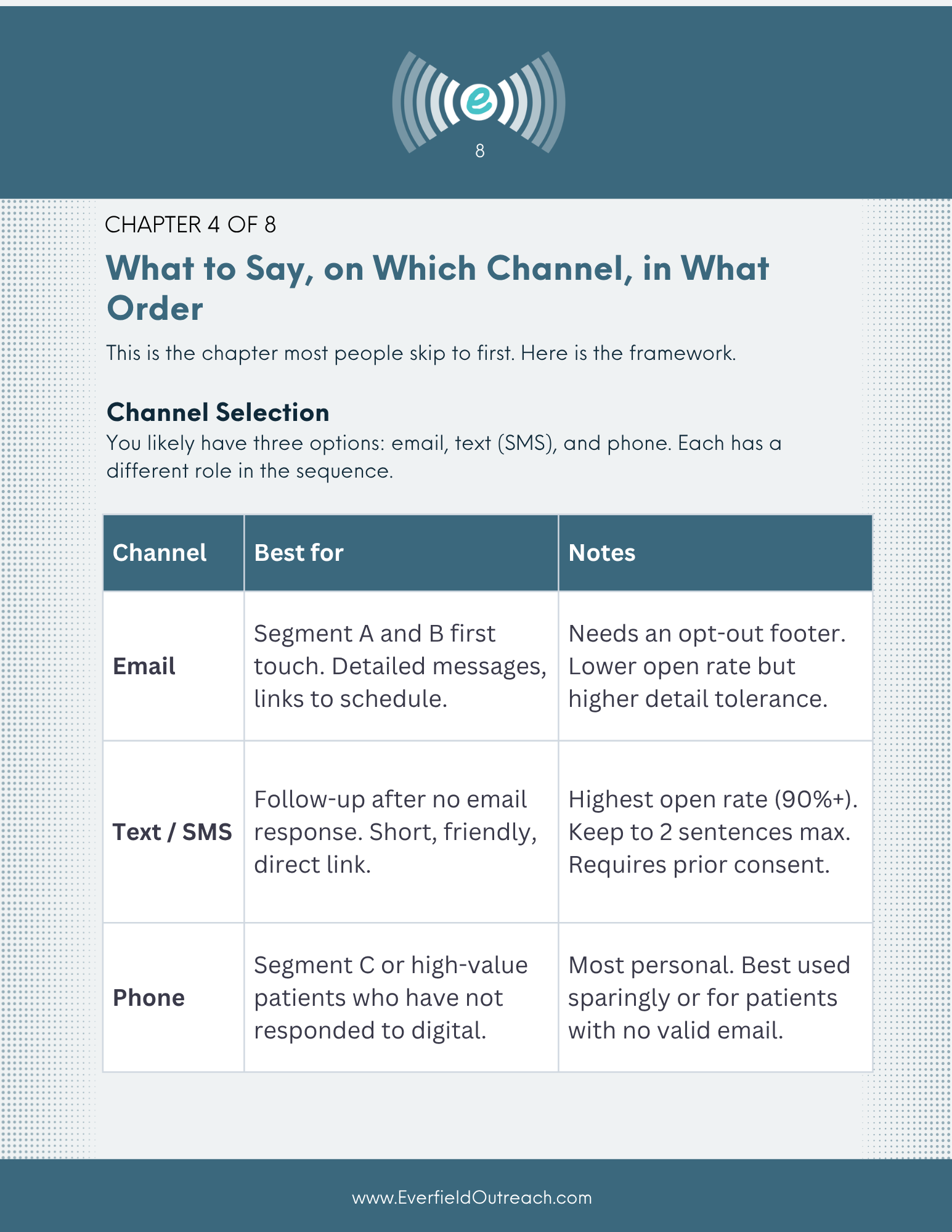 Pt Re-engagement Playbook (2).png