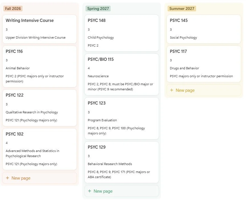 Schedule of psychology courses for Fall 2026, Spring 2027, and Summer 2027 semesters. Includes course titles, codes, credits, and descriptions.
