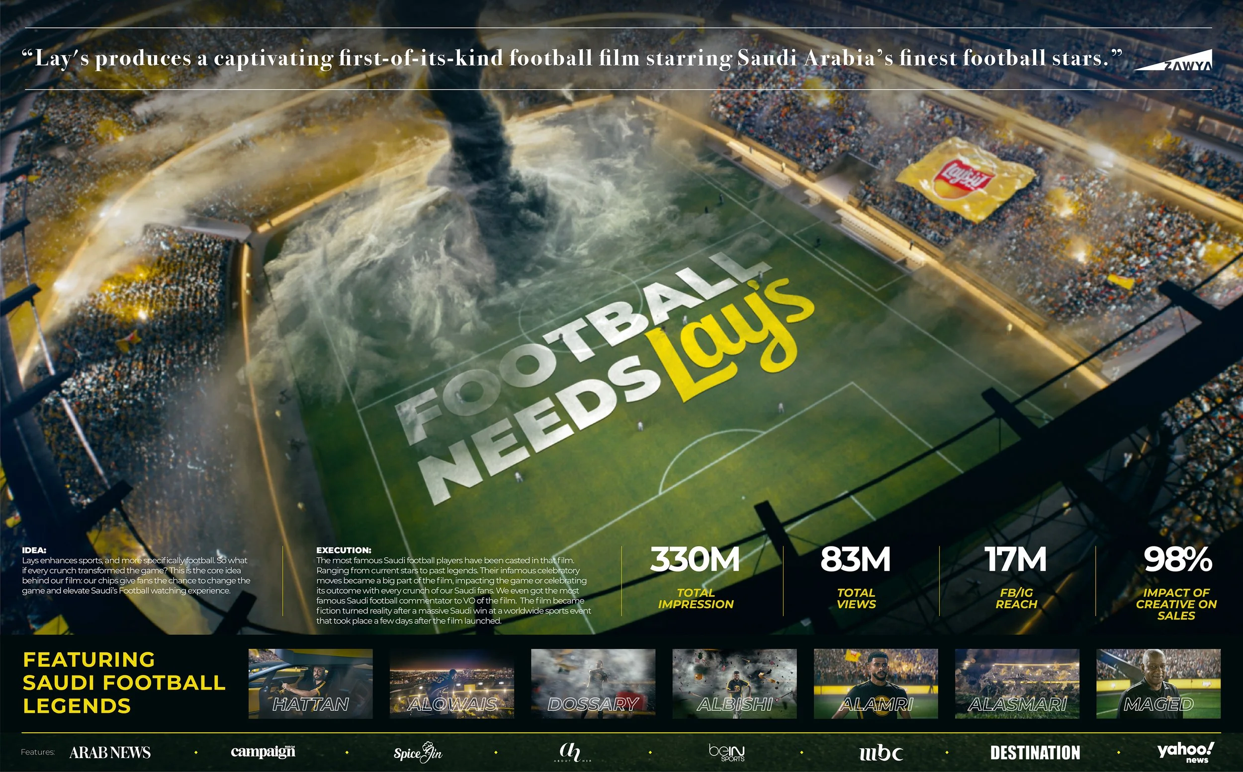 An animated football stadium with a tornado funnel touching down in the middle of the field, surrounded by a large crowd of spectators. The field has a logo that says 'FOOTBALL NEEDS LAY'S' and some statistics about the film related to Saudi football legends.