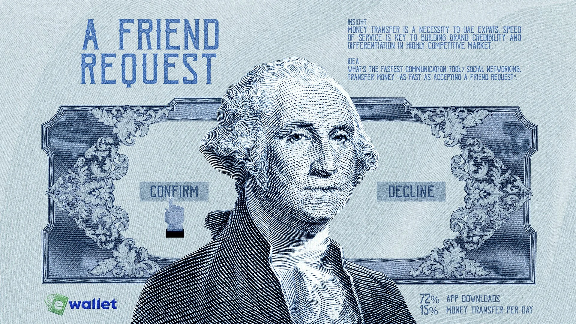 A stylized illustration of a United States dollar bill featuring a portrait of George Washington with the text 'A Friend Request' and options to confirm or decline the request.