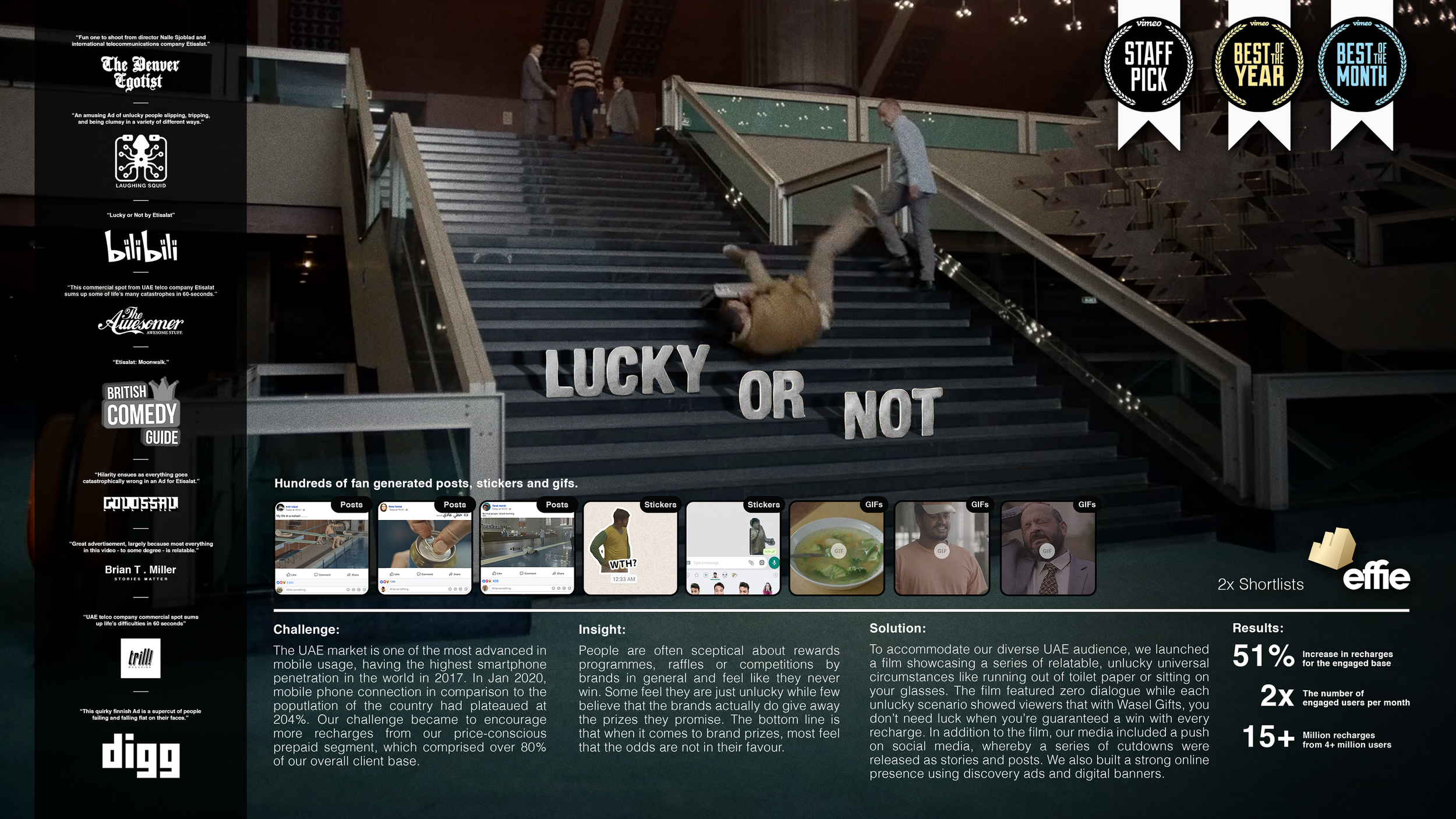 A man falls down the stairs, with another man standing nearby. The staircase has the words 'LUCKY OR NOT' in large letters on it, with several badges in the top right corner and a row of fan-generated posts, stickers, GIFs, and statistics displayed along the bottom.