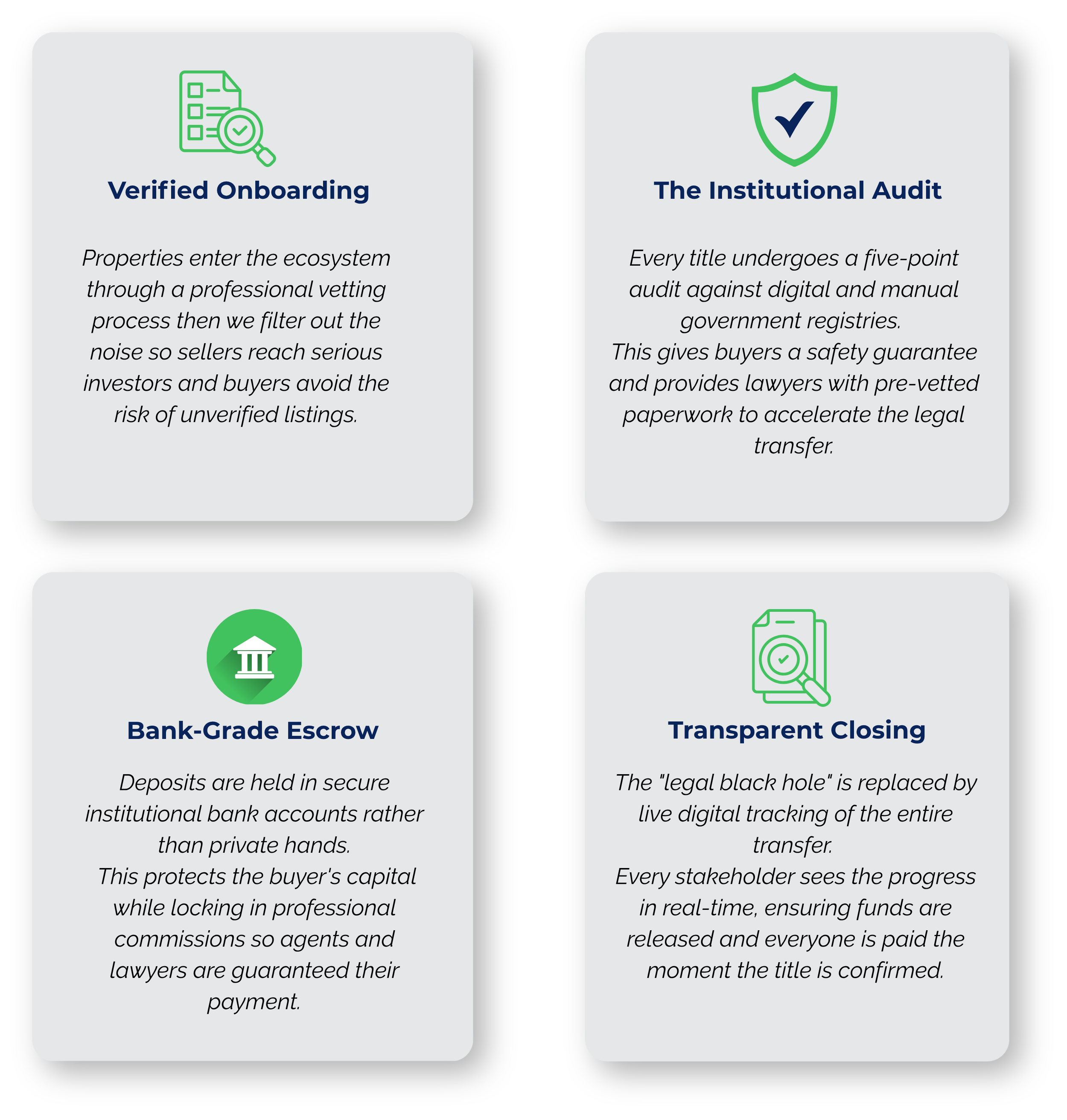 Information cards about verification processes, including verified onboarding, institutional audit, bank-grade escrow, and transparent closing, with brief descriptions of each process.