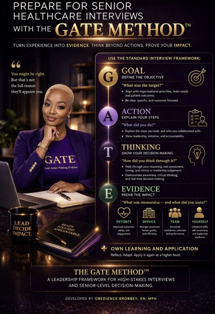 An infographic about preparing for senior healthcare interviews using the GATE method, including goal setting, actions, thinking, and evidence, with a woman sitting at a desk with notebooks and a coffee mug.