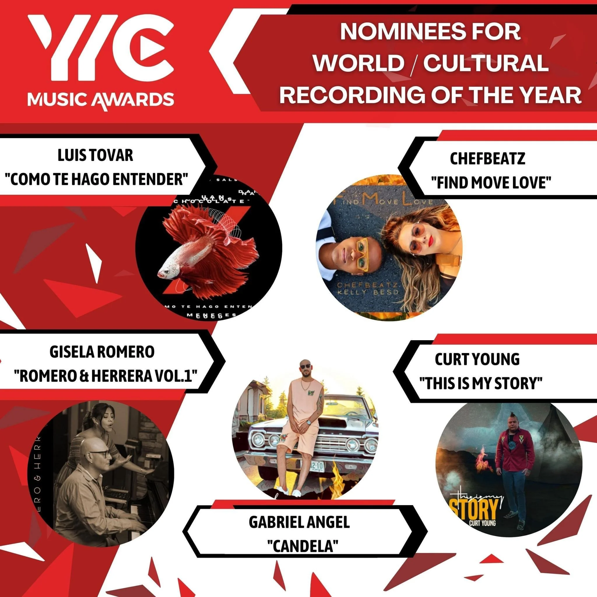 Image of a promotional poster for the YKC Music Awards featuring nominees for World/Cultural Recording of the Year, including Luis Tovar, Gisela Romero, Gabriel Angel, Chebbeatz, and Curt Young. The poster includes photos of the nominees and text with their names and song titles.