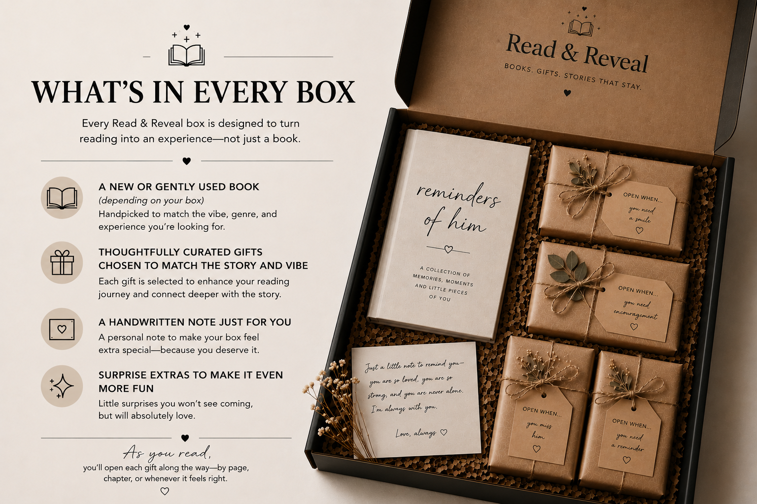 Open gift box containing a book titled 'Reminders of Him' and five wrapped gifts with notes, alongside an informational sheet describing the contents of a Read & Reveal gift box, which includes a new or gently used book, curated gifts, handwritten notes, and surprises.