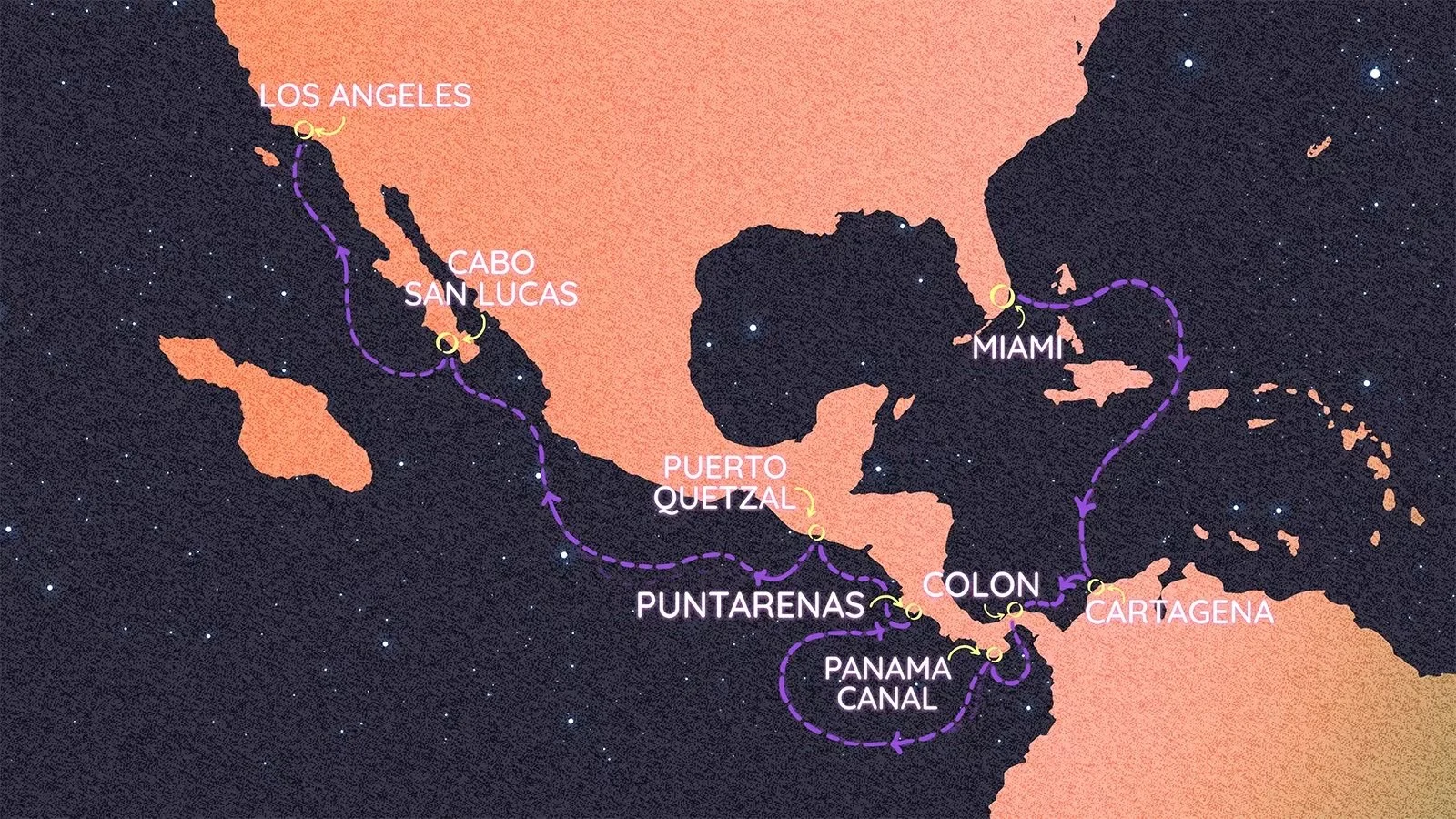 Map of a ship's route from Los Angeles through various Central American ports including Cabo San Lucas, Puerto Quetzal, Puntarenas, Panama Canal, Colon, Cartagena, Miami, then returning to Los Angeles, with a starry night background.