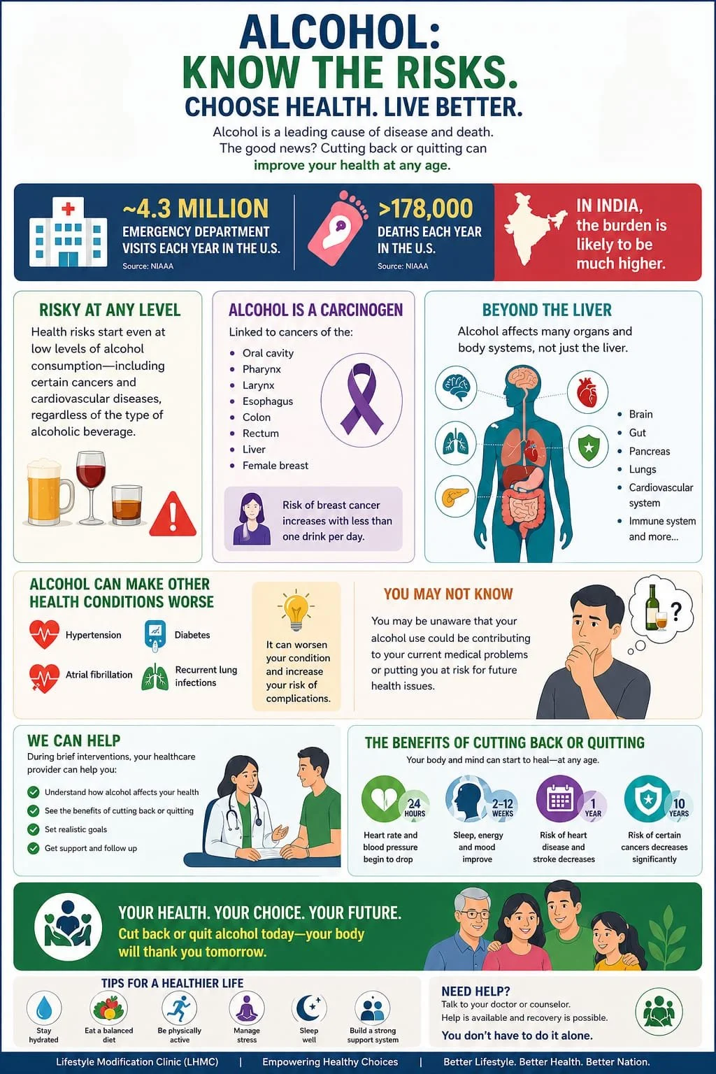 An infographic about the risks of alcohol consumption, its health impacts, and benefits of quitting. It includes statistics, health effects on organs, risks of other health conditions, and tips for healthier living.