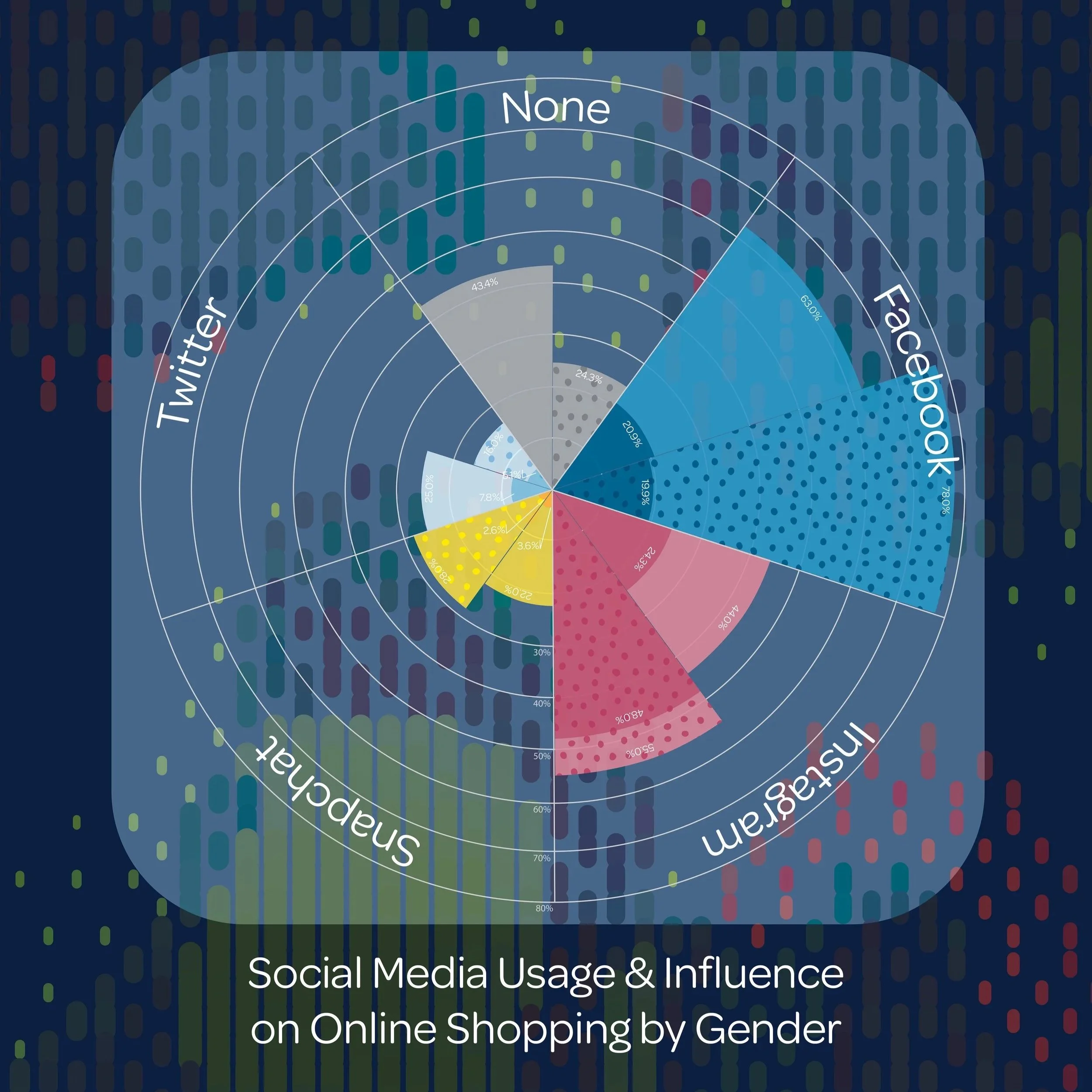 Data Visualization Poster